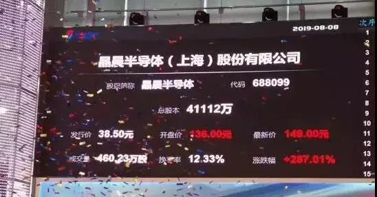 bevictor伟德康桥商务绿洲入驻企业晶晨半导体，，科创板上市！！